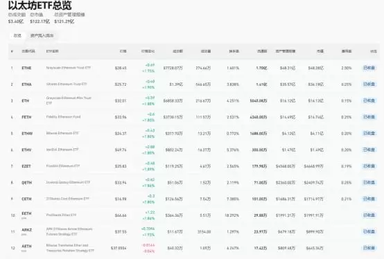 2025年值得关注的加密货币行业八大事件