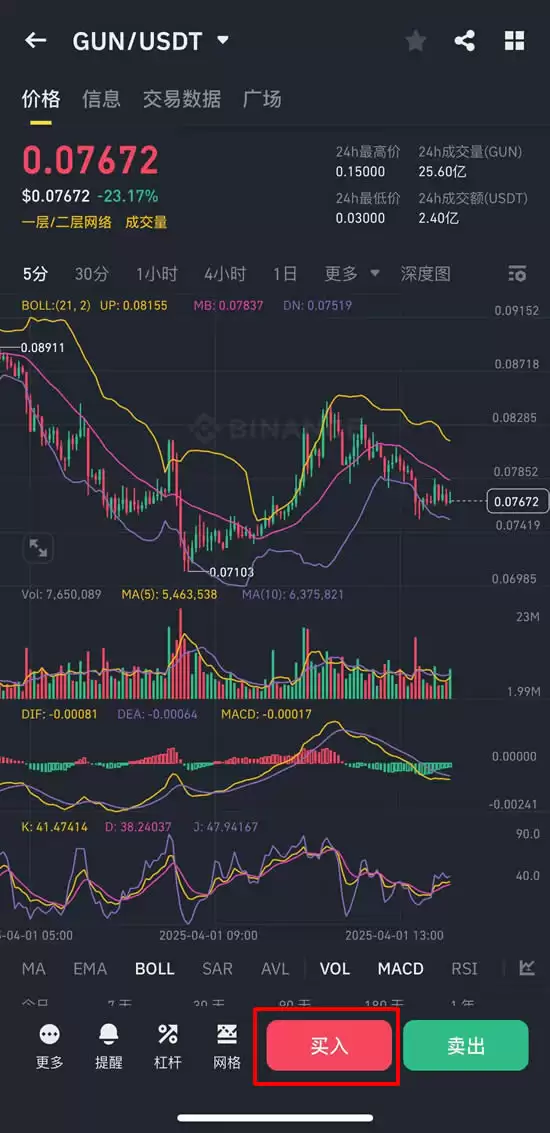 GUNZ(GUN)币是什么?加入币安Launchpool,GUN币未来如何?