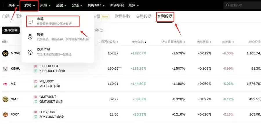 比特币对冲套利怎么操作？比特币对冲套利操作步骤教程