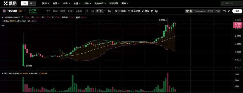 Pi币社群大，但Pi Network生态到底有什么dApps应用？