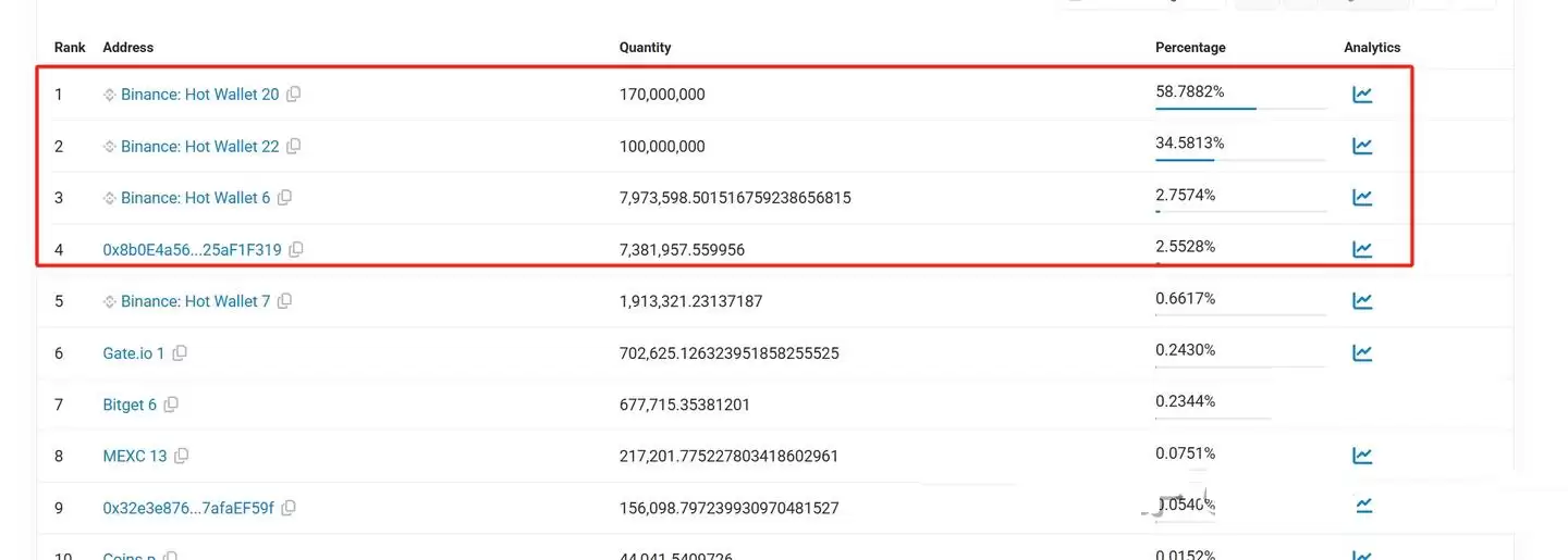 最近逆势而为的强庄币?BNX&AUCTION&ZERO三项目盘点