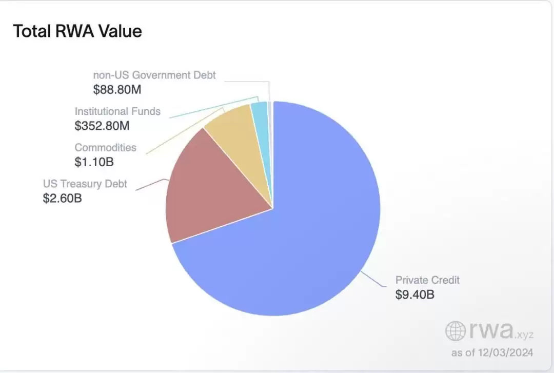 2025年RWA赛道有哪些潜力币？RWA赛道潜力币盘点