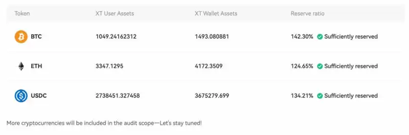 什么是PoR(储备金证明)和Merkle Tree(莫尔克树)?