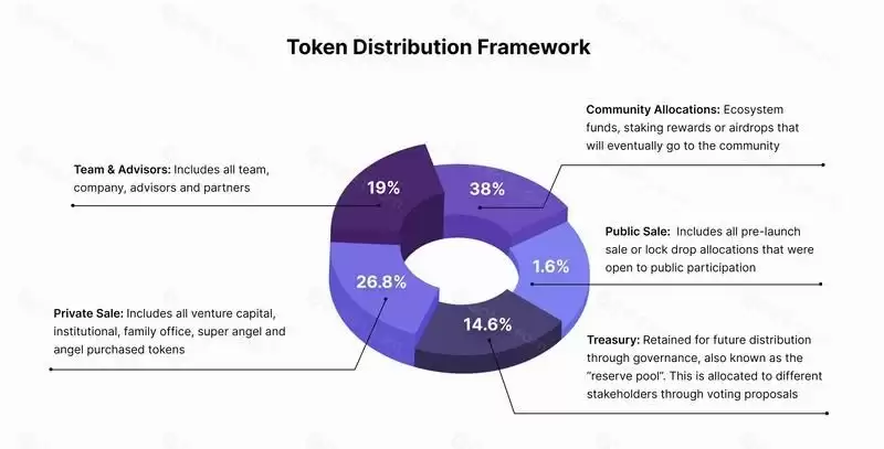 Analog(ANLOG)币是什么？ANLOG币未来展望