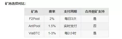 meme币挖矿要花多少钱？meme币挖矿新手教程