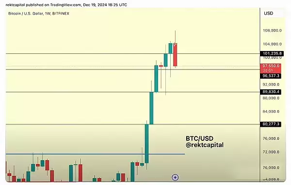 比特币还能涨上去吗?BTC目前最糟糕的情况是什么?