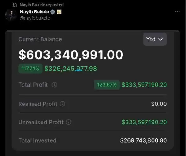 萨尔瓦多比特币成本多少?为什么萨尔瓦多购买比特币?