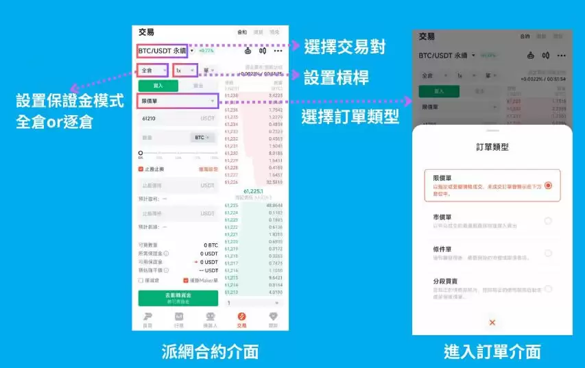 派网合约如何交易?派网合约手续费怎么算?派网合约交易完整教程