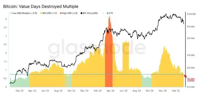 BTC 8万拉锯，熊市序曲还是黄金坑？