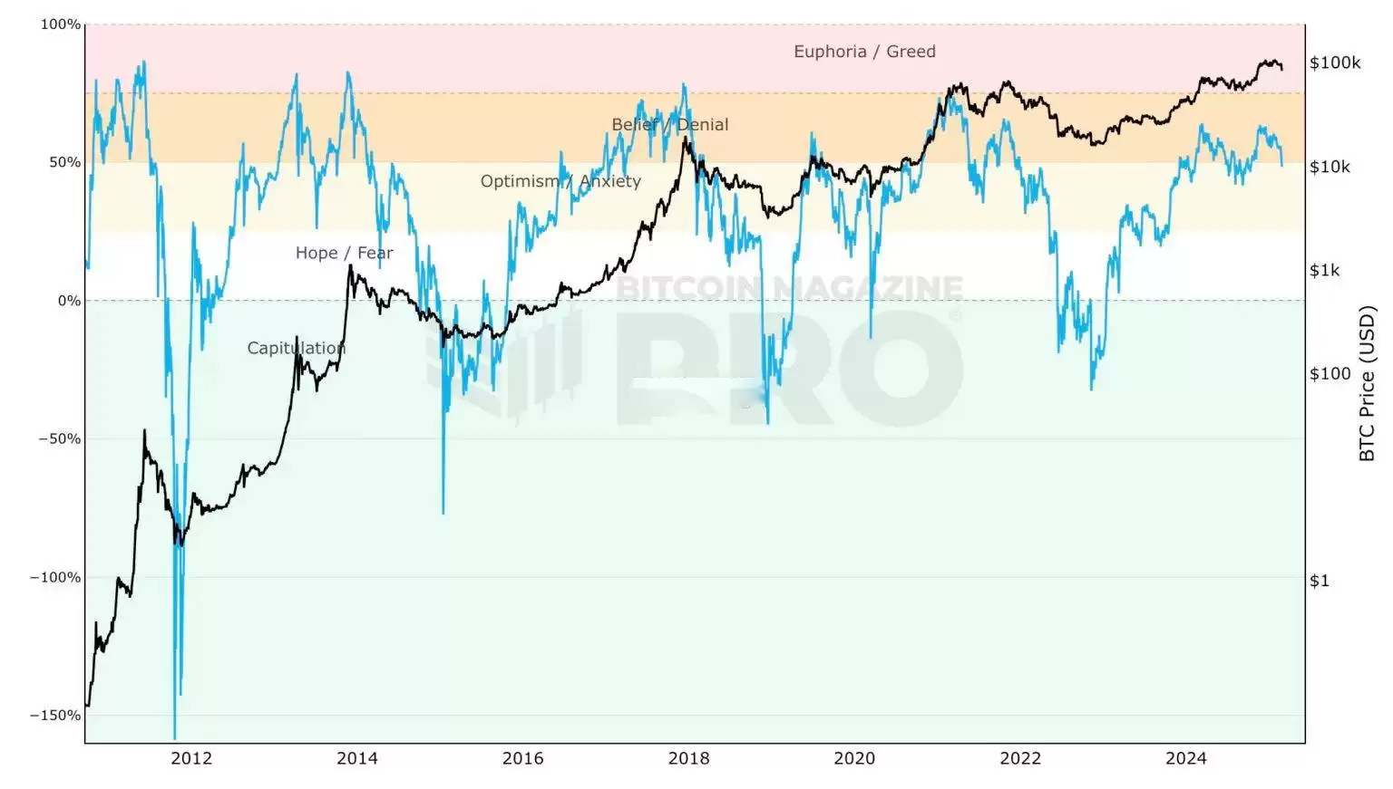 比特币跌破8万能抄底了吗?判断底部六大常用技术指标盘点