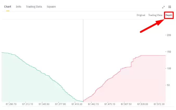 币安网页端订单簿深度图