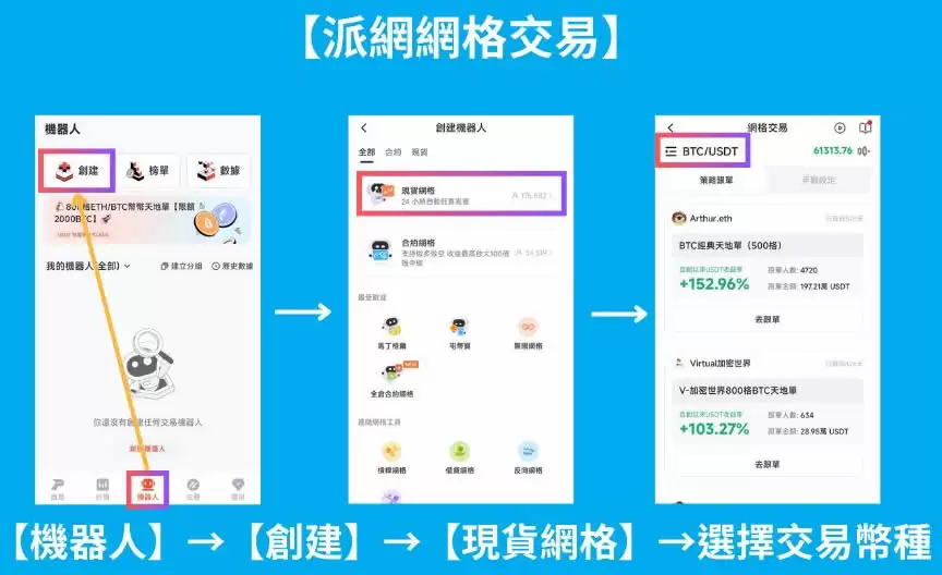 Pionex派网网格交易是什么？Pionex派网网格交易新手教学