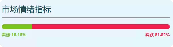 比特币杠杆率下降:BTC的下一步是什么?