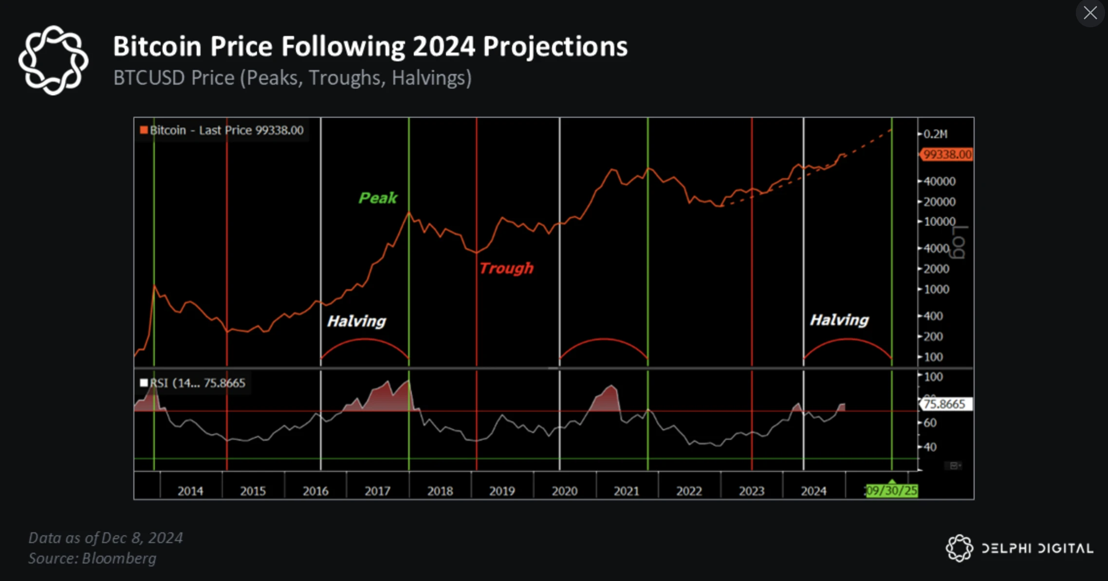 比特币2025展望:以史为鉴,近期BTC将上破175000美元?