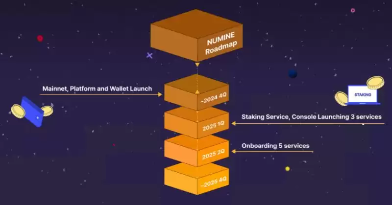 Numine(NUMI)币是什么？未来前景如何？
