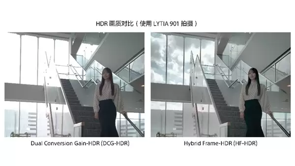 索尼2亿像素传感器LYTIA 901发布：1/1.12英寸大底+动态范围超100dB