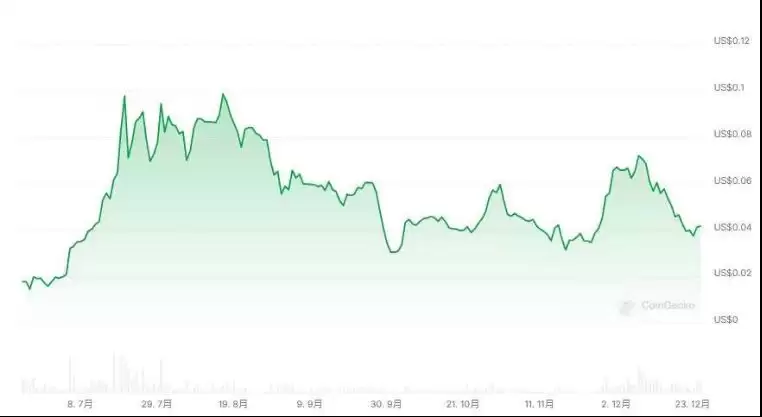 SNPIT是什么?如何透过拍照赚SNPT币? SNPIT入门指南