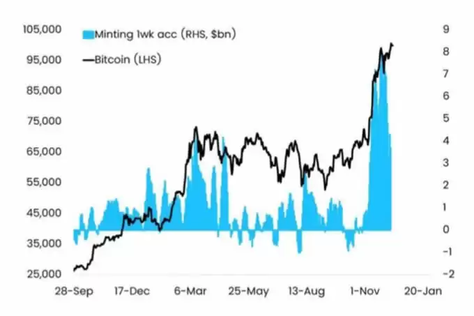 比特币微跌山寨却闪崩,牛市还在吗?