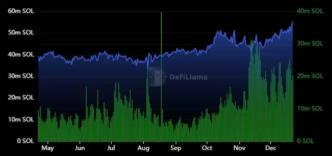 索拉纳价格上涨趋势明显:SOL牛市即将回归!