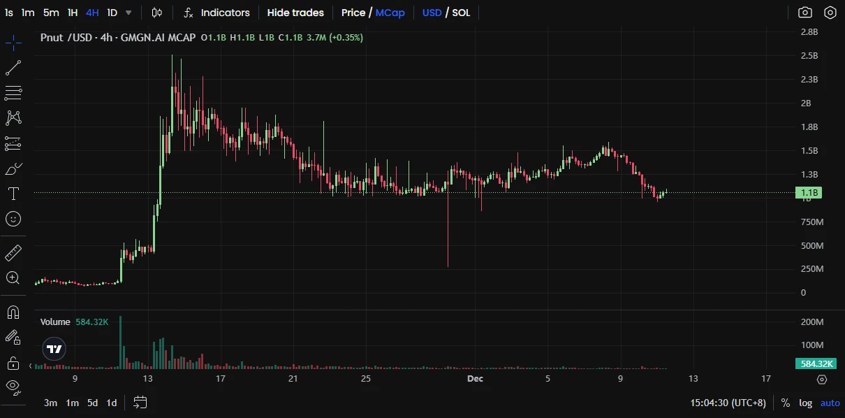 PEPE暴涨百亿后,有望冲击百亿市值的动物系Meme有哪些?