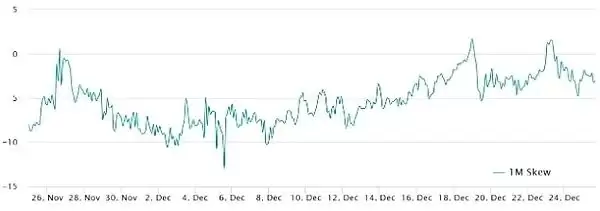 比特币即将暴涨?BTC衍生品数据暗示涨至10.5万美元