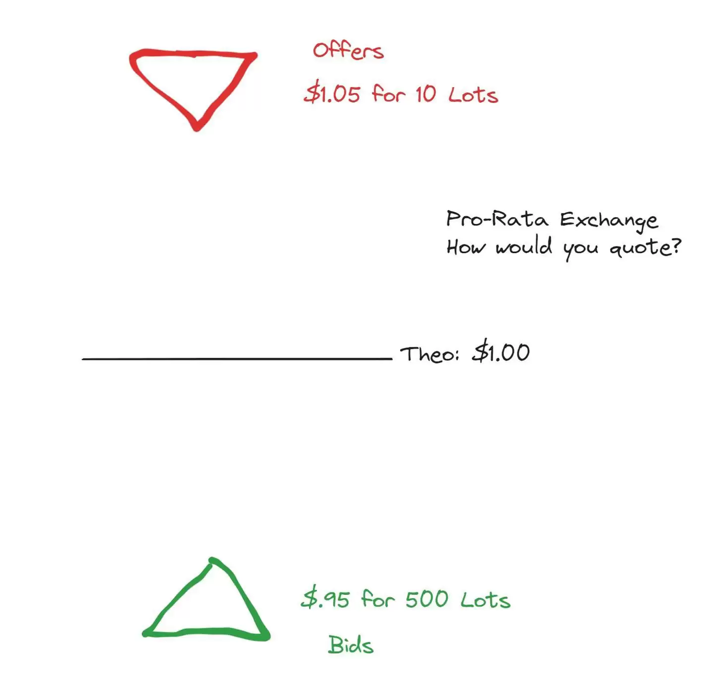 币圈订单簿是什么?交易者如何使用订单簿?