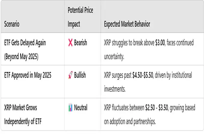 2025 年3 月第三周XRP 价格预测 :XRP ETF 延迟的影响