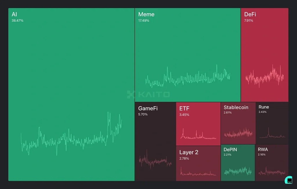 AI Agent是什么？排名前十的AI Agent概念币推荐