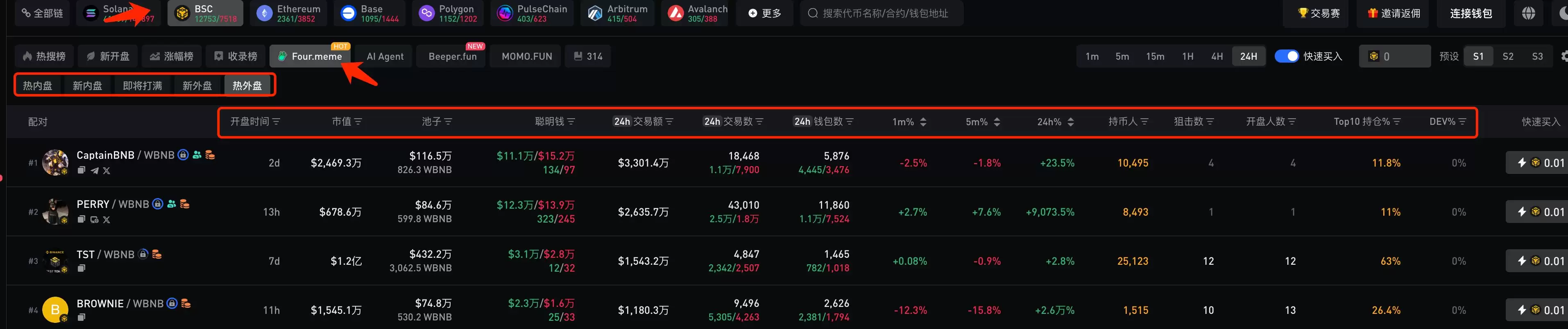 零基础玩转BSC链上的meme币:从扫链、监控到交易工具介绍