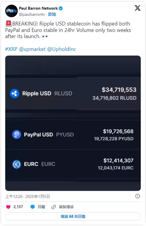 Ripple稳定币RLUSD是什么?RLUSD币运作原理及未来展望