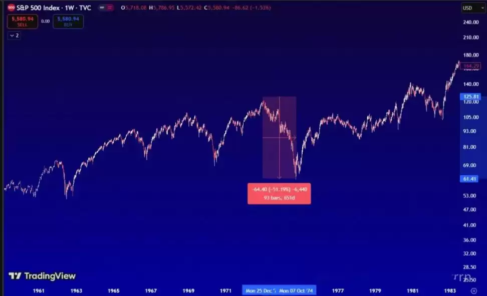 现在是币圈熊市吗?这场熊市很可能会比上一次更糟