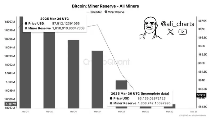 BTC 价格预测:比特币为何下跌,它会反弹吗
