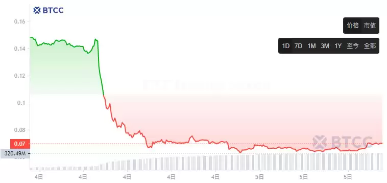GoPlus Security(GPS)币是什么?怎么买?GPS币未来潜力如何?