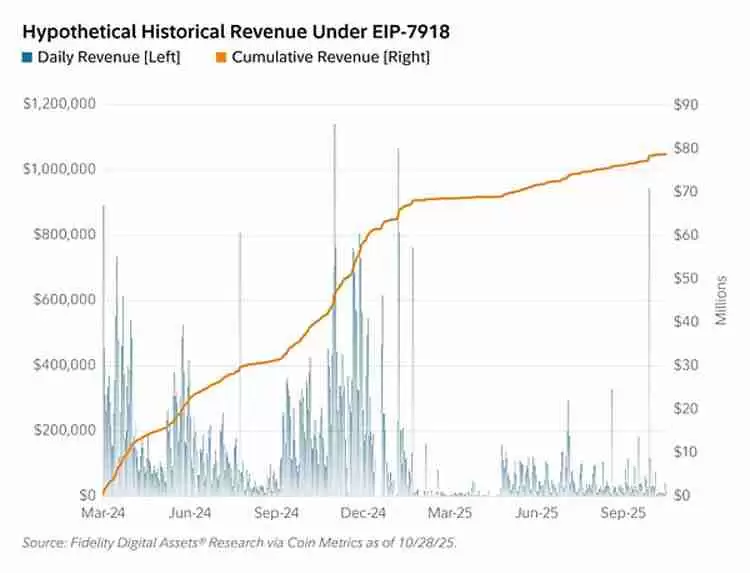 Fusaka升级 让以太坊(ETH)以现金流为导向