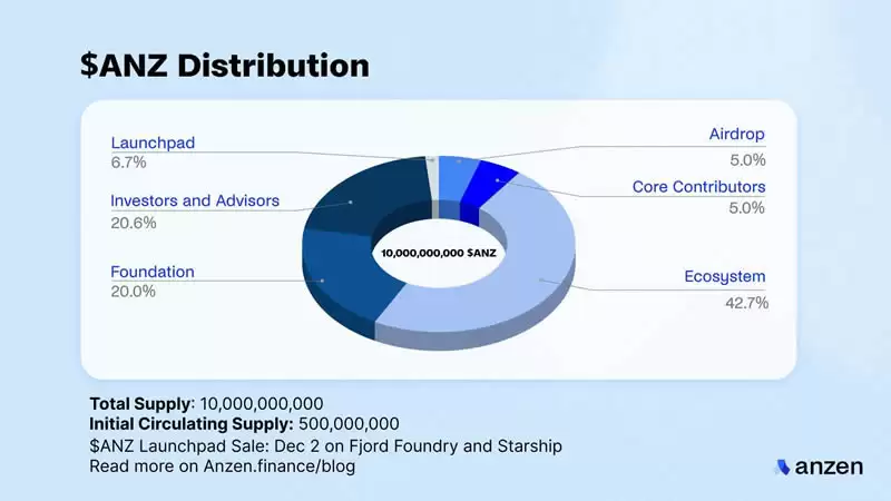 Base生态最大的RWA项目:Anzen Finance项目介绍及估值分析