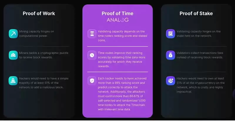 Analog(ANLOG)币是什么？ANLOG代币经济学及未来前景如何？