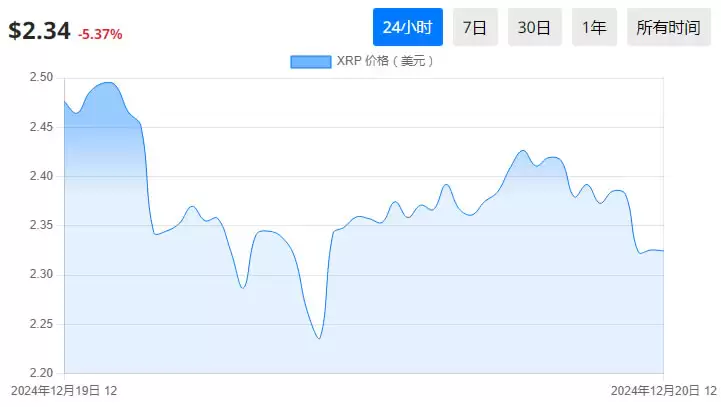 最受欢迎的加密货币投资有哪些？值得投资的最佳虚拟货币详细介绍