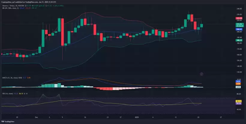 2025-2031年门罗币价格预测:现在应该购买XMR币吗？