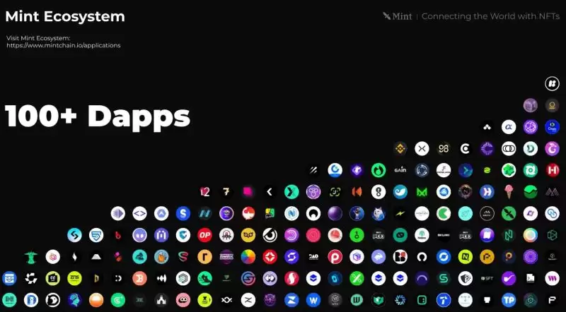 Mint Blockchain(MINT)币是什么?MINT币经济学和空投活动