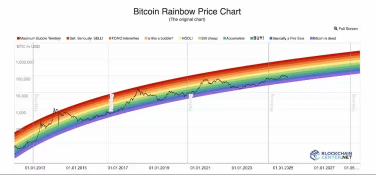 币圈资深交易者的心理建设指南