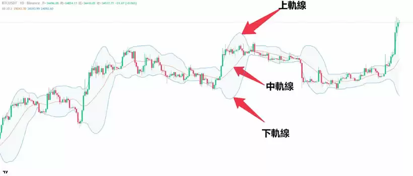 币圈技术分析:虚拟货币怎么看盘?如何通过技术分析寻找投资机会?
