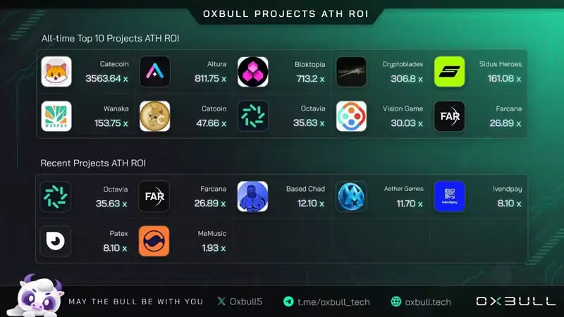 IDO是什么?IDO与IEO有哪些差别?IDO千倍币项目与高风险陷阱解析