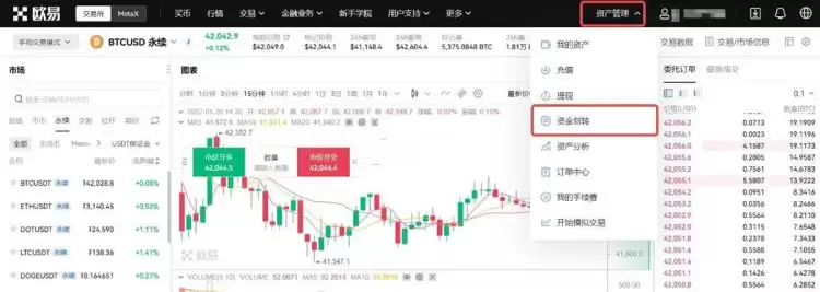 比特币合约对冲一多一空怎么赚钱？比特币合约对冲会爆仓吗？