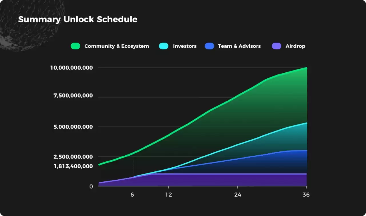 GPS 代理分配时间表