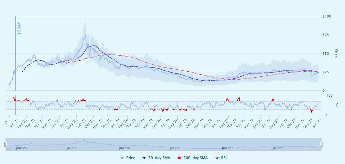 2025-2030年HYPE币价格预测:HYPE币值得投资吗?