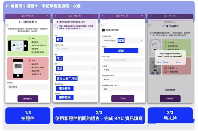 Pi币怎么卖？Pi币提领 9 道关卡手把手实测流程一次看