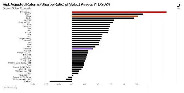 比特币和以太坊能涨到多少?2025加密货币的23个预测