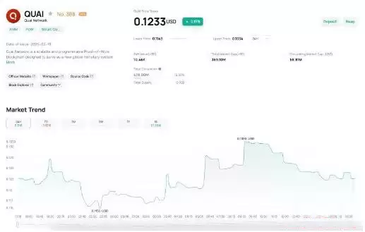什么是Quai Network（QUAI）？QUAI币是一项好的投资吗？