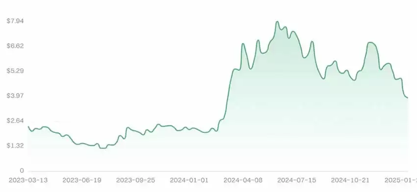 Toncoin:Ton币评价、预测和影响价格的因素