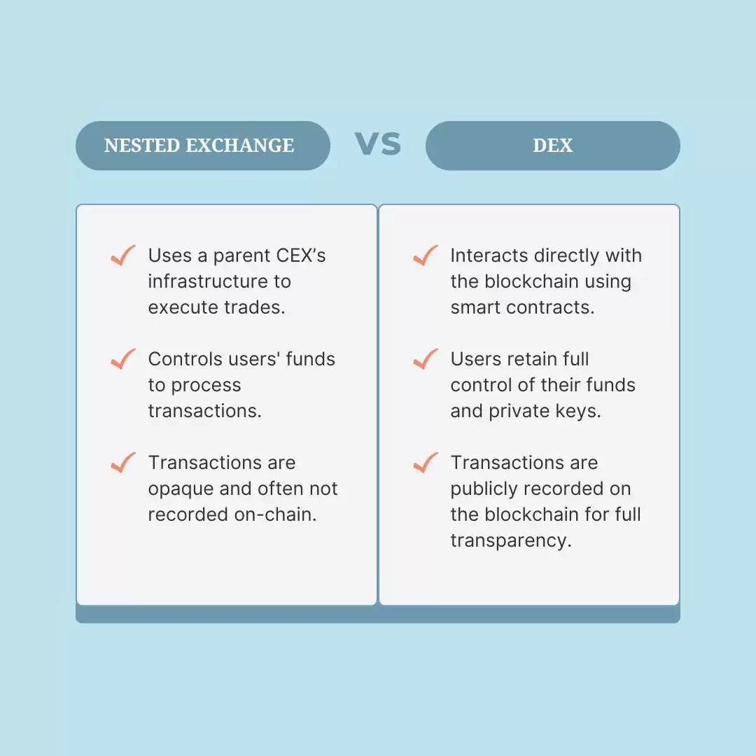 什么是嵌套交易所?如何运作?为什么应该避免嵌套交易所?